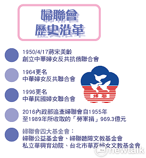 婦聯會是蝦米碗糕？ 懶人包報你知