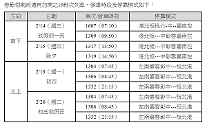 春節高鐵加開10班！週六開放購票
