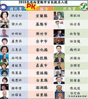 縣市長選戰對決 兩黨提名誰戰誰? 看圖就知道