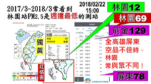 林園空品境比萬華好？環團重批環署美化數據