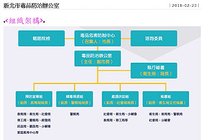 大數據分析毒品 新北市開創預防性介入模式