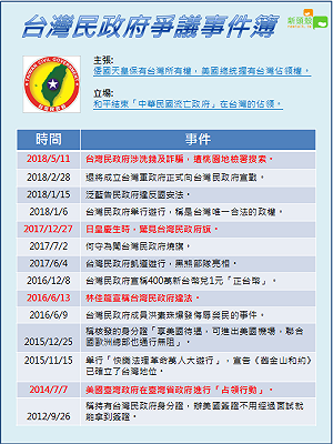 涉嫌吸金被搜索 台灣民政府還爆哪些爭議?