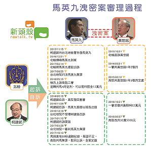 馬英九洩密案 官司打到哪? 一圖秒懂