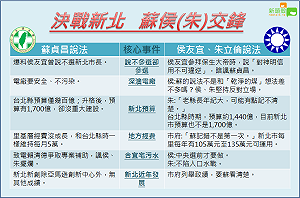 新北到底誰在選? 蘇貞昌PK侯、朱數度交鋒