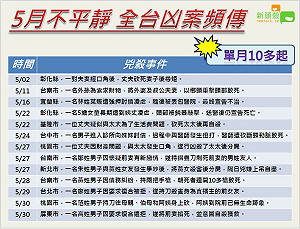 天熱高溫導致兇案多? 臨床心理師這樣說