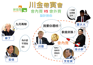 川金帶寅會 會內賽VS會外賽 各國領袖有話說