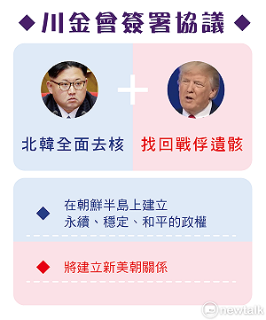 川金會簽署文件曝光！雙方聲明看這裡 (圖)