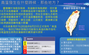 台灣夏季這裡最熱！一張圖秒懂高溫燈號