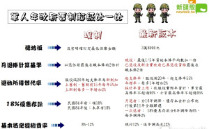 年改今天上路 總統發文感謝退休軍公教體諒