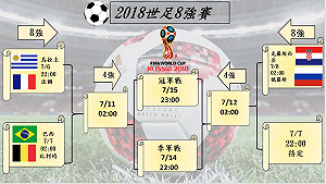 世足8強最後兩張門票 今晚瑞典強碰瑞士 哥倫比亞戰英格蘭