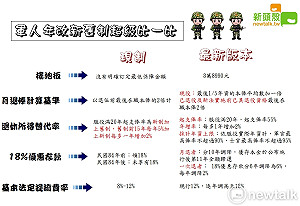 每年可省400億 年改會：全數挹注退撫基金