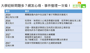 大學迎新霸凌花招多 脫光光、性歧視、還要屁股夾紙片