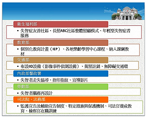保障失智者人權 監委提出七大改善方案