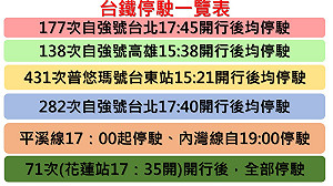 台鐵停駛一覽表！下午16時後列次異動資訊看這裡