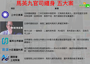 三中案》馬英九官司纏身 五大案圖表看這裡