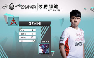 《英雄聯盟》不躺分了！HKA Gemini連奪兩場MVP