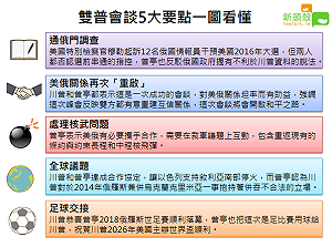 「雙普會」5大重點 讓你一圖看懂