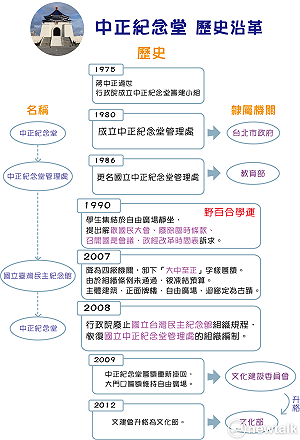 頻遭潑漆與抗議 中正紀念堂歷史揭密！
