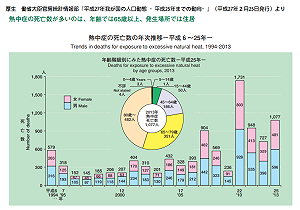 猛暑高溫！日本1周65死2.2萬急救 日媒：今年災情恐破千