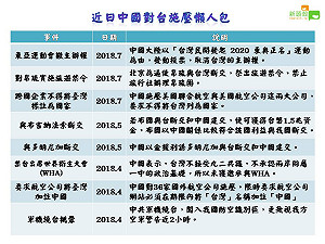 歹逗陣！東亞青運、航點更名 中國對台打壓還有哪些?