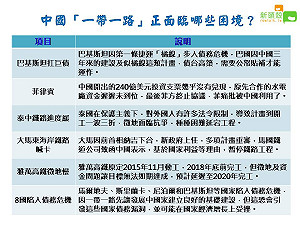 「一帶一路」害周邊國家揹鉅債 中國用心受質疑 (圖)