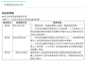 31日首批退稅入帳！第二批10月底可領到