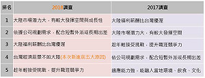 高薪搶人才！調查：大陸就業台灣人44%滿意當地生活 8成願意續留