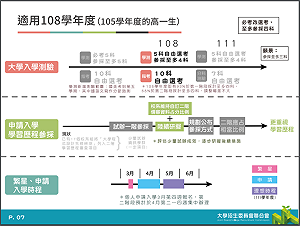 事關一生幸福考生必看！大學招生新制度108學年正式啟動