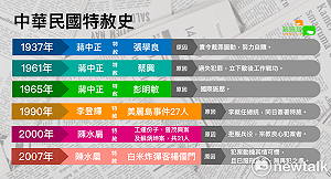 總統握有特赦權！中華民國歷史特赦案看這裡 (圖)