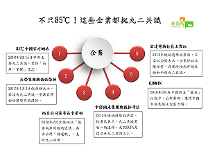 85度C被迫表態支持92共識 還有哪些企業也被強迫報你知！
