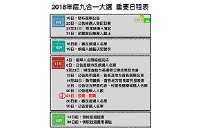 9合1大選》大選正式啟動 中選會今公布重要日程表 (圖)