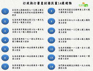 一口氣查封國民黨14處黨產！北檢：一切依法定程序