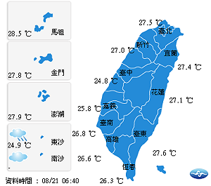 台澎金馬多雲到晴 午後短暫雷陣雨