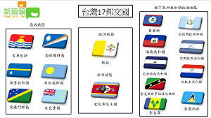 薩爾瓦多與台灣斷交 一圖台灣看懂還剩多少邦交國