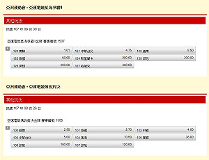 運彩24日金牌賠率出爐 電競傳說 星海 LOL開盤