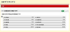 亞運賽事邁入第9天 各項奪金、淘汰賽賠率看過來！