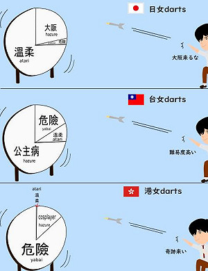 日插畫家毒舌評台女四分之三「公主病」！引發網友熱議