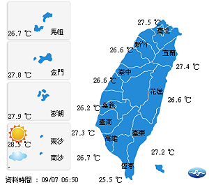 全台各地多雲到晴 午後局部短暫雷陣雨 氣溫25至35度