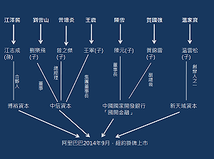 馬雲明年將辭集團主席 傳因江派失勢先自保