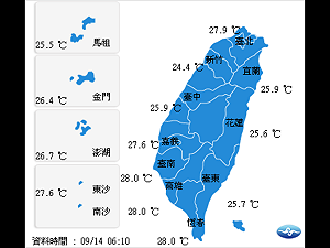 白天各地高溫炎熱 今晚受颱風外圍環流影響 變天有雨