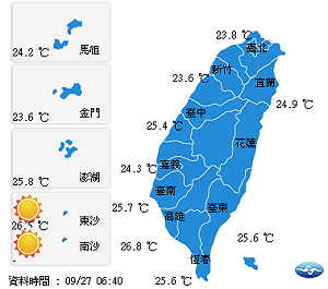 氣溫涼爽 中南部高溫33度 北部東半部有局部大雨發生機率