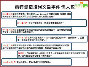 遭控赴陸器官買賣 柯P四年前怎對葛特曼做攻防 (圖)
