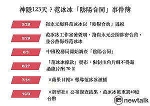 (圖) 私人恩怨坑了范冰冰40億? 從《大轟炸》說起.....