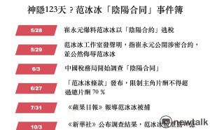 (圖) 私人恩怨坑了范冰冰40億? 從《大轟炸》說起.....