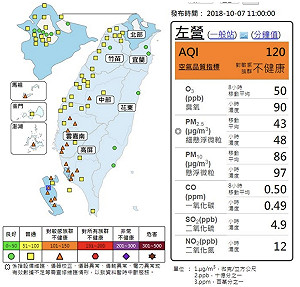 東北風來襲 中南部空品將達紅色等級