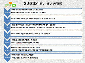 毀珍貴藻礁發電 觀塘案一路走來爭議大