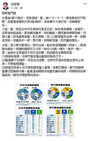 分析年底選情 沈富雄：國民黨台中、高雄贏一都算大勝