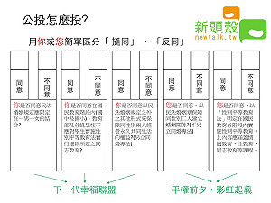 挺同、反同公投應怎投? 關鍵就在這個字.........