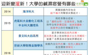 大學迎新涉性騷 出包的還有這幾家……