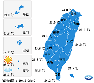 今北部東北部天氣稍涼 各地都有短暫雨 部分山區局部大雨